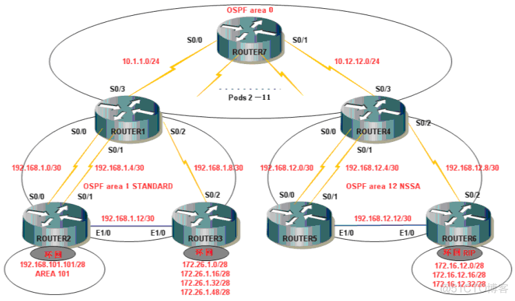 ospf在哪里配置as号_mobile