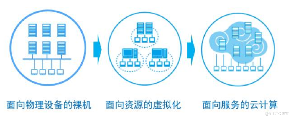 openstackR版本全拼_大数据