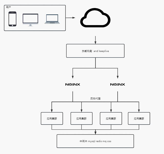 nginx做维护页面_nginx