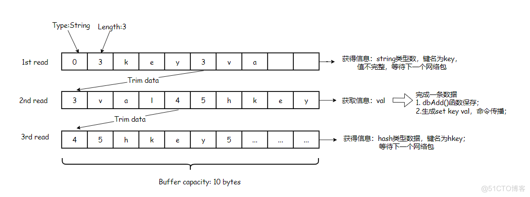 Redis集群slot迁移改造实践_水平扩缩容_04