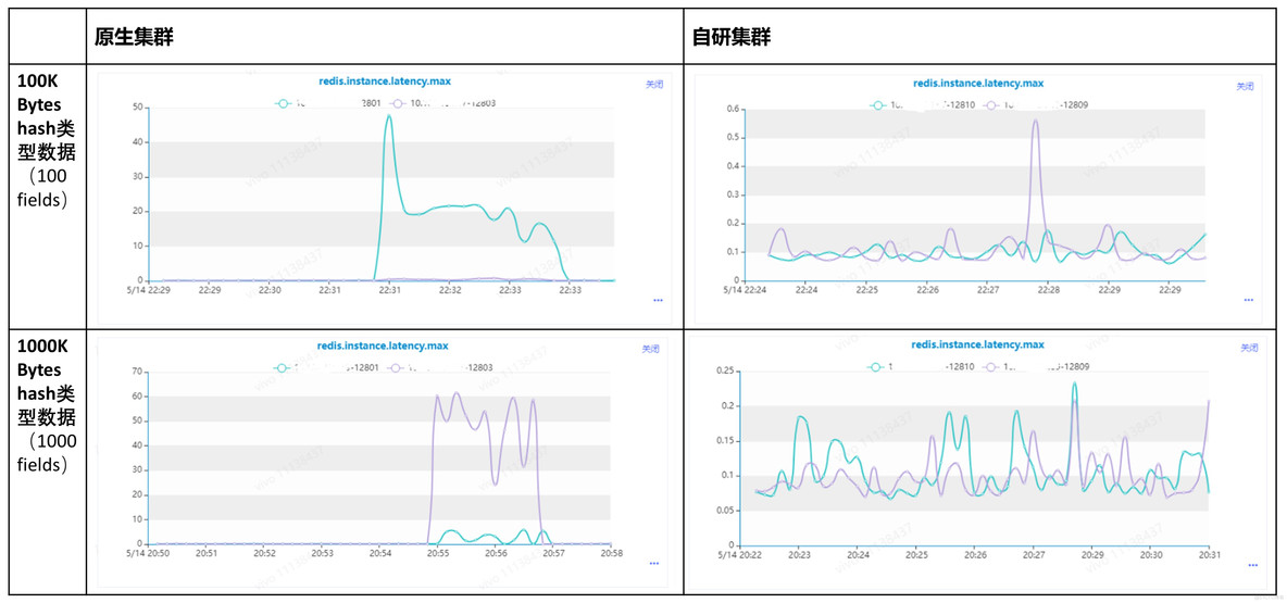 Redis集群slot迁移改造实践_水平扩缩容_05