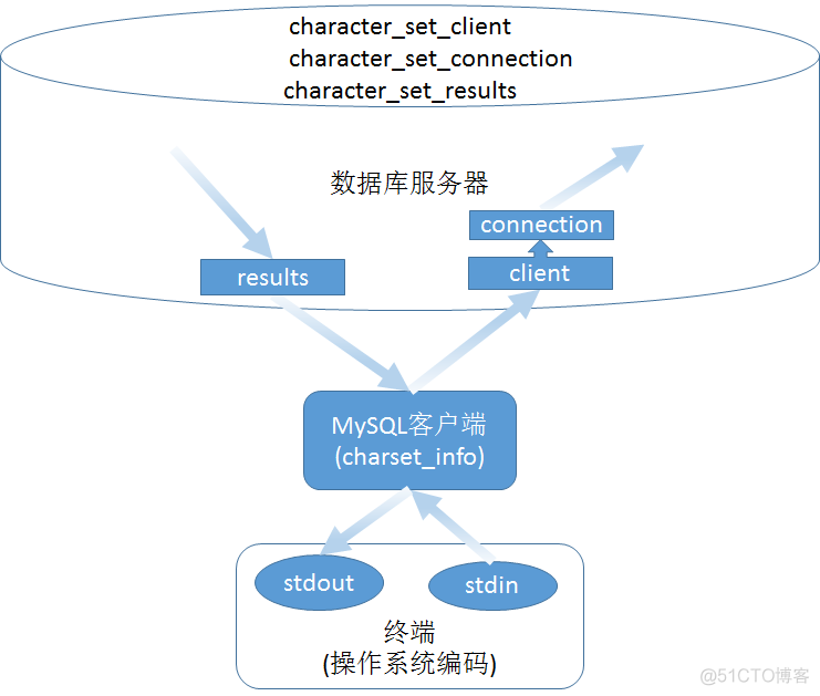 mysql 快速 查字符出现次数_数据库_02