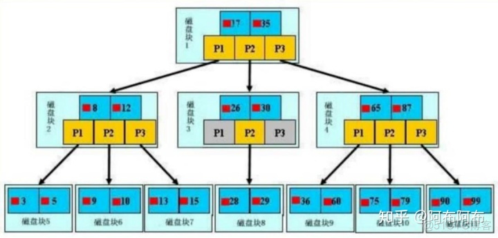 mysql tinyint 如何增加查询速度_数据项_02