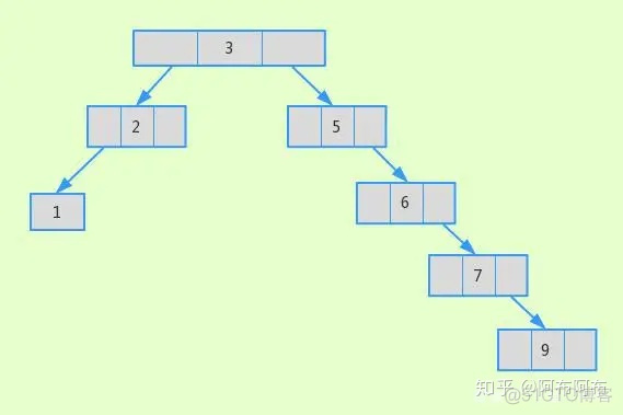 mysql tinyint 如何增加查询速度_子节点_05