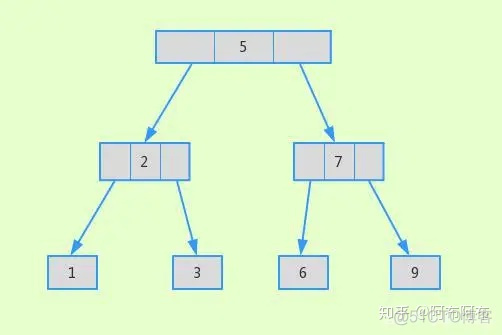 mysql tinyint 如何增加查询速度_子树_06