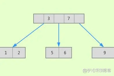 mysql tinyint 如何增加查询速度_mongo mysql 模糊查询速度_07