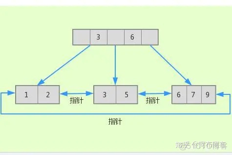 mysql tinyint 如何增加查询速度_子节点_08