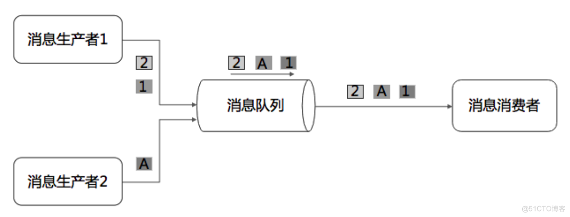 消息队列架构解析：从设计到实现的全面解析_持久化_03