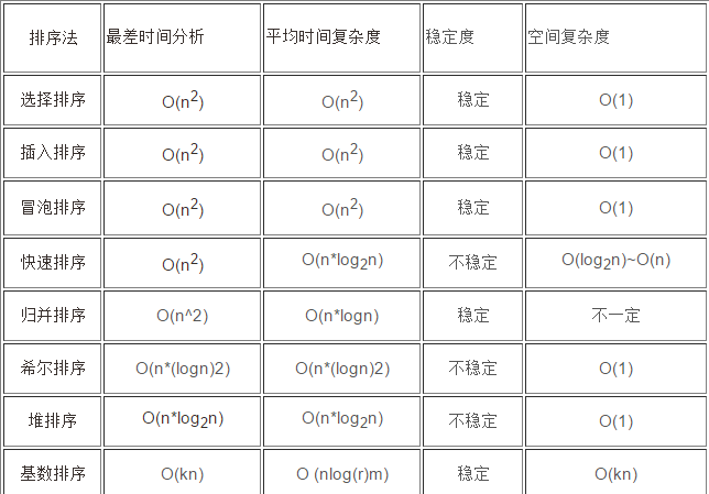 java在坐标集合中取最小的坐标和最大的坐标_java_27