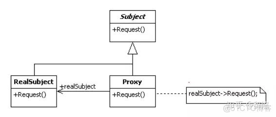 java如果想通过反射调用泛型方法如何实现_java_02