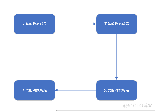 java 有选择的继承_java 有选择的继承_02