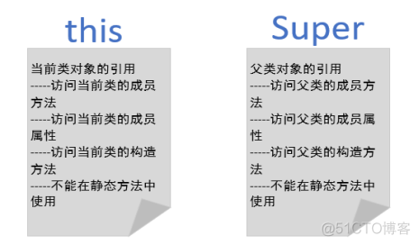 java 有选择的继承_super关键字_03