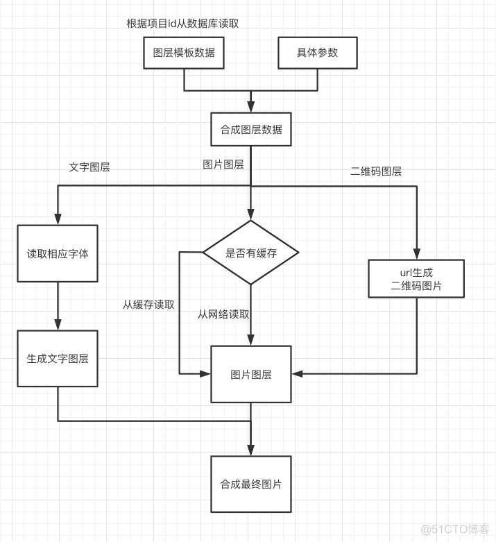 java 后端 radar 生成雷达图片_大数据_07