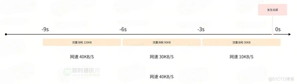 移动端常见白屏问题优化之网络优化篇_网络编程_05