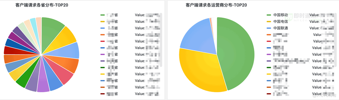 移动端常见白屏问题优化之网络优化篇_即时通讯_11