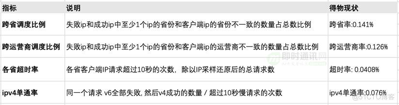 移动端常见白屏问题优化之网络优化篇_网络编程_10