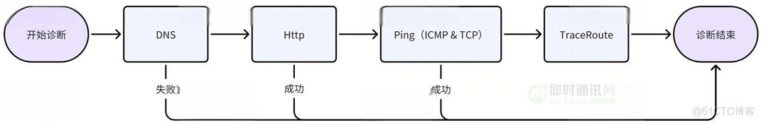 移动端常见白屏问题优化之网络优化篇_网络编程_08