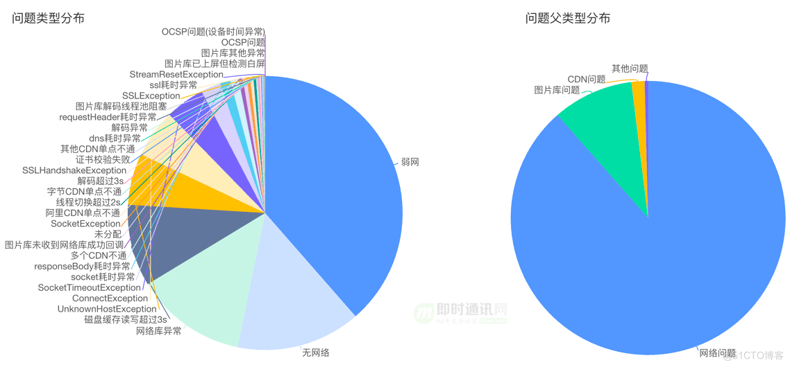 移动端常见白屏问题优化之网络优化篇_网络编程_02