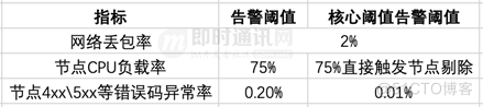 移动端常见白屏问题优化之网络优化篇_IM_17