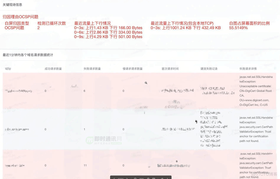 移动端常见白屏问题优化之网络优化篇_IM_38