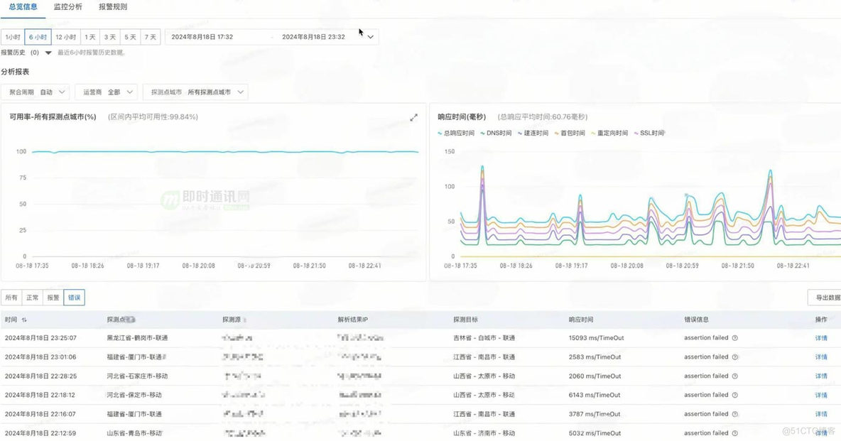 移动端常见白屏问题优化之网络优化篇_即时通讯_15