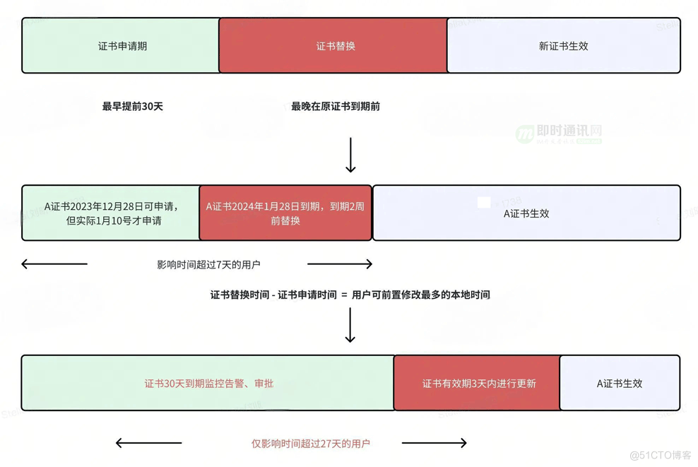 移动端常见白屏问题优化之网络优化篇_IM_41