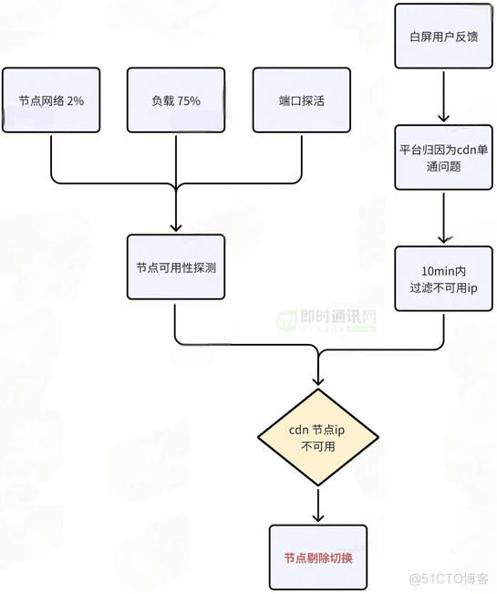 移动端常见白屏问题优化之网络优化篇_网络编程_36