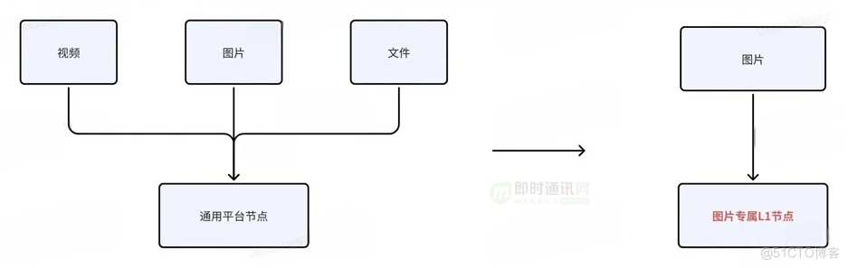 移动端常见白屏问题优化之网络优化篇_IM_34