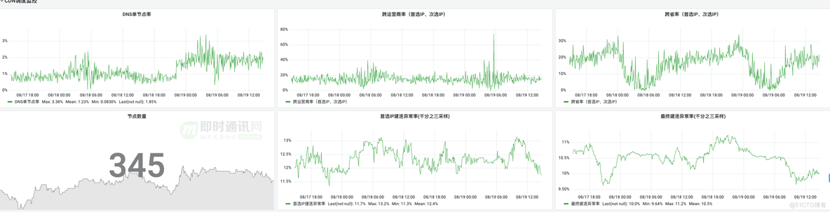 移动端常见白屏问题优化之网络优化篇_IM_13