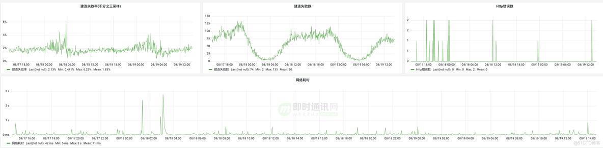 移动端常见白屏问题优化之网络优化篇_即时通讯_19