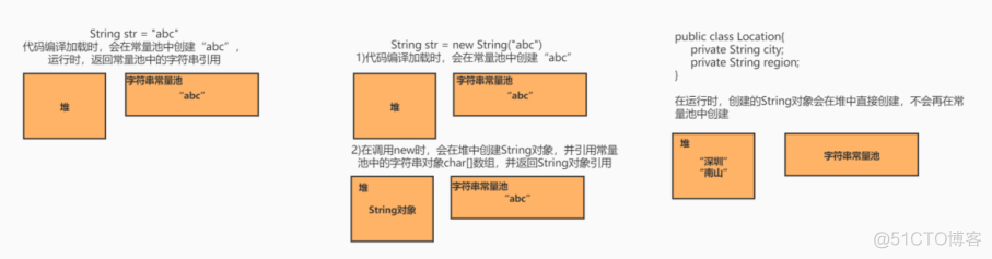 java String 对象占用内存太大_bc_02