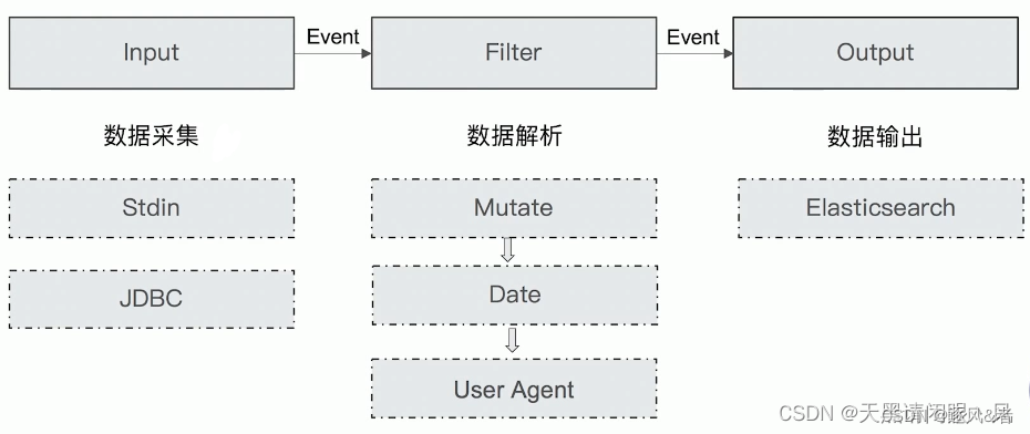 filebeat 容器化_filebeat 容器化_03