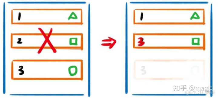 android view onkey 按下数字监听_CSS_03