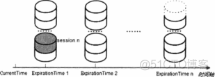 Zookeeper的sessionTimeout怎么设置_面试