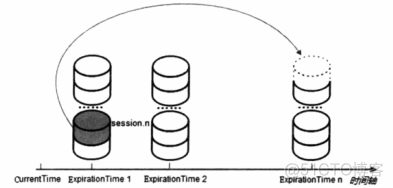 Zookeeper的sessionTimeout怎么设置_服务端_02