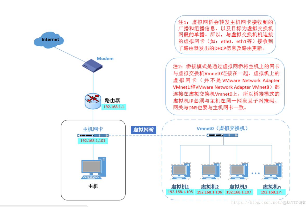 W10去虚拟化修改网卡_DHCP