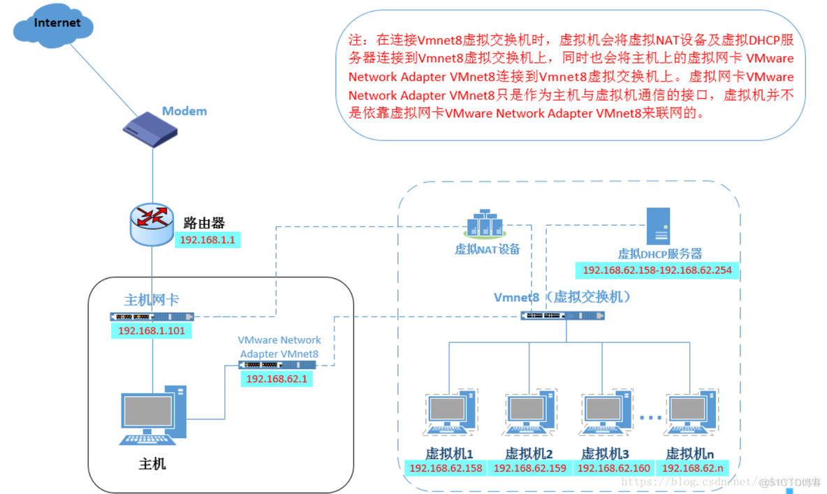 W10去虚拟化修改网卡_W10去虚拟化修改网卡_16