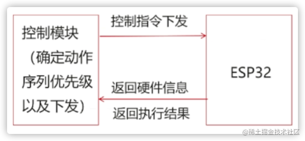 ESP32开发板WiFi模块电路图_嵌入式硬件_02