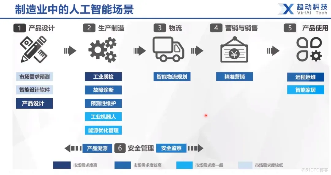 干货分享丨智造底座——AI算力池化的必要与实践_人工智能_02