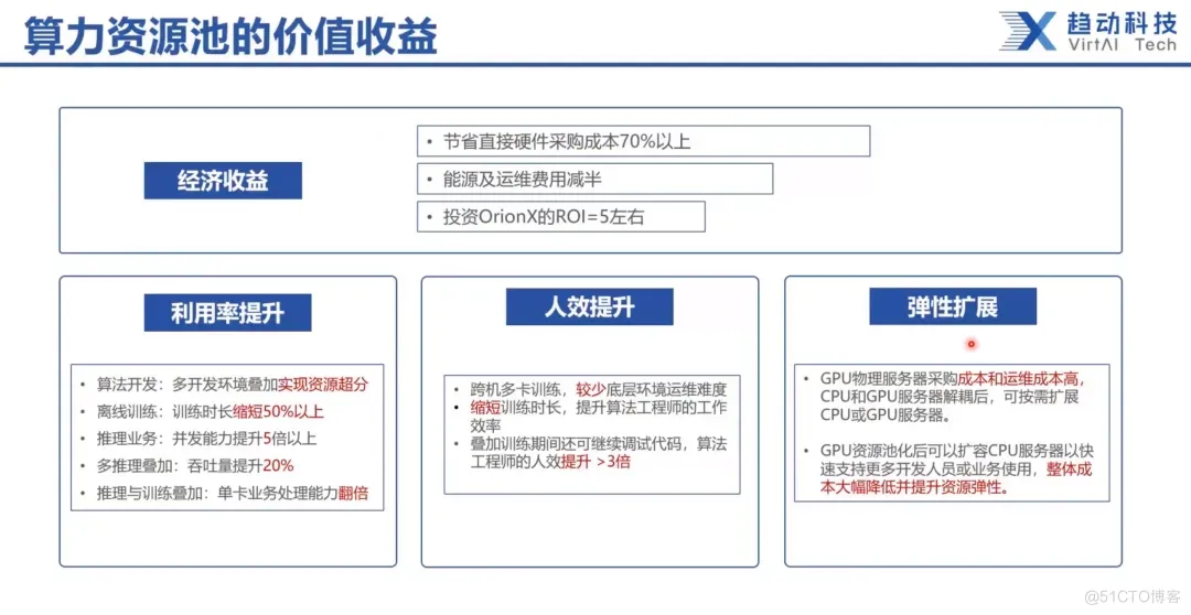 干货分享丨智造底座——AI算力池化的必要与实践_池化_05