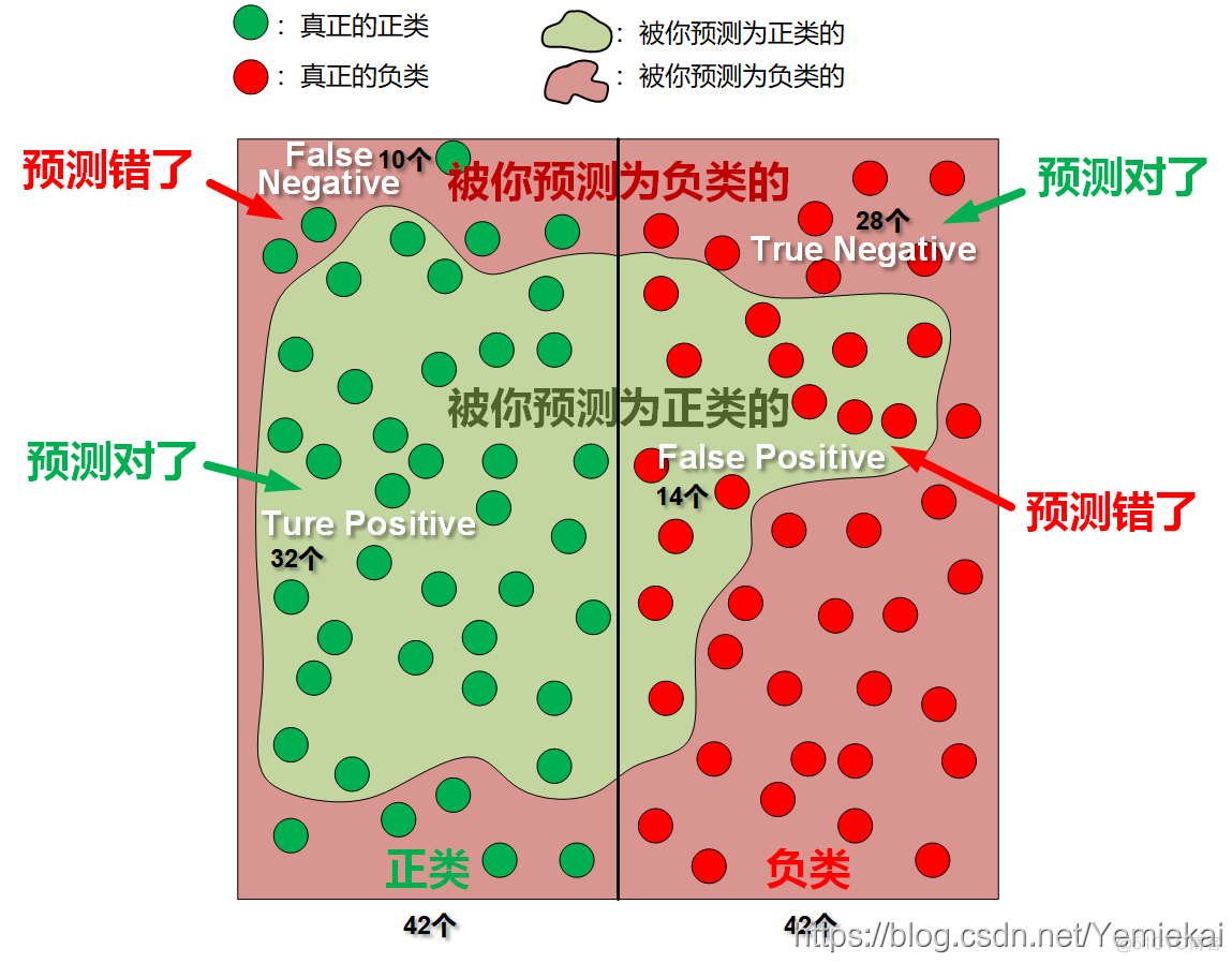 目标检测精度召回率计算_算法