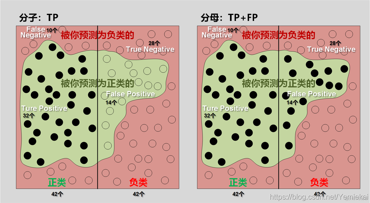 目标检测精度召回率计算_机器学习_05