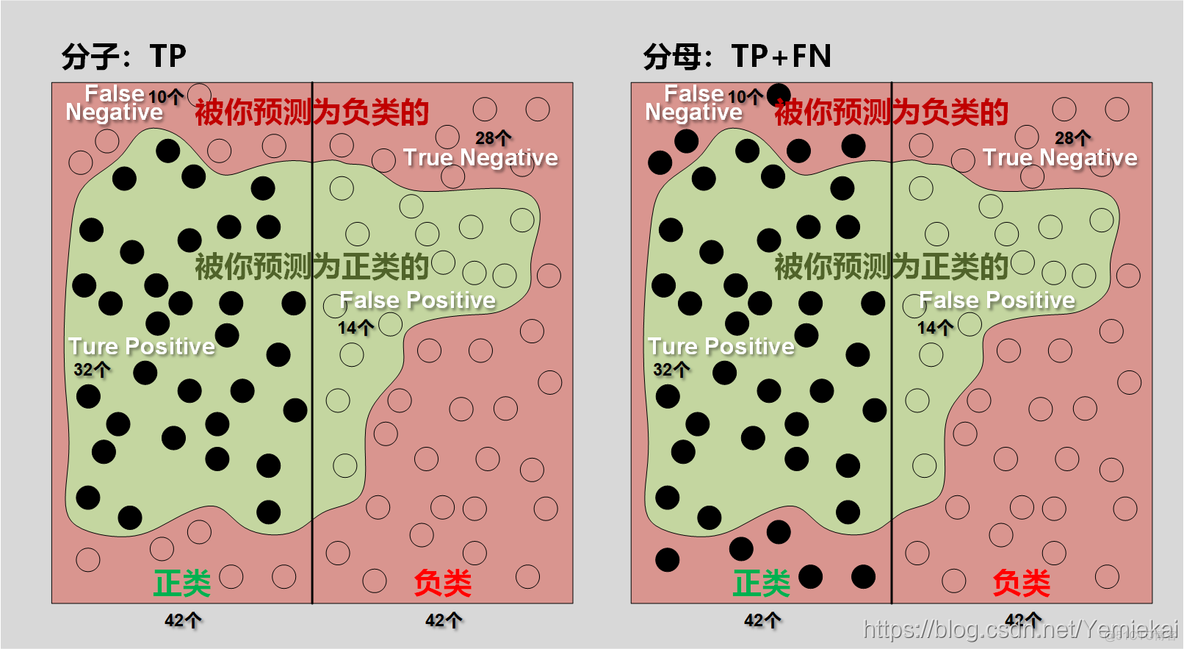 目标检测精度召回率计算_目标检测精度召回率计算_08