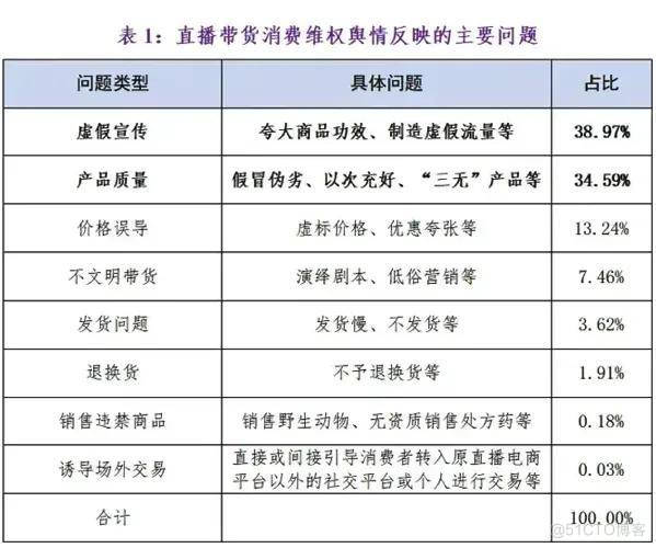 辛巴赔付到账，罗永浩退一赔三：直播带货终于往好方向卷了下…_数据_03