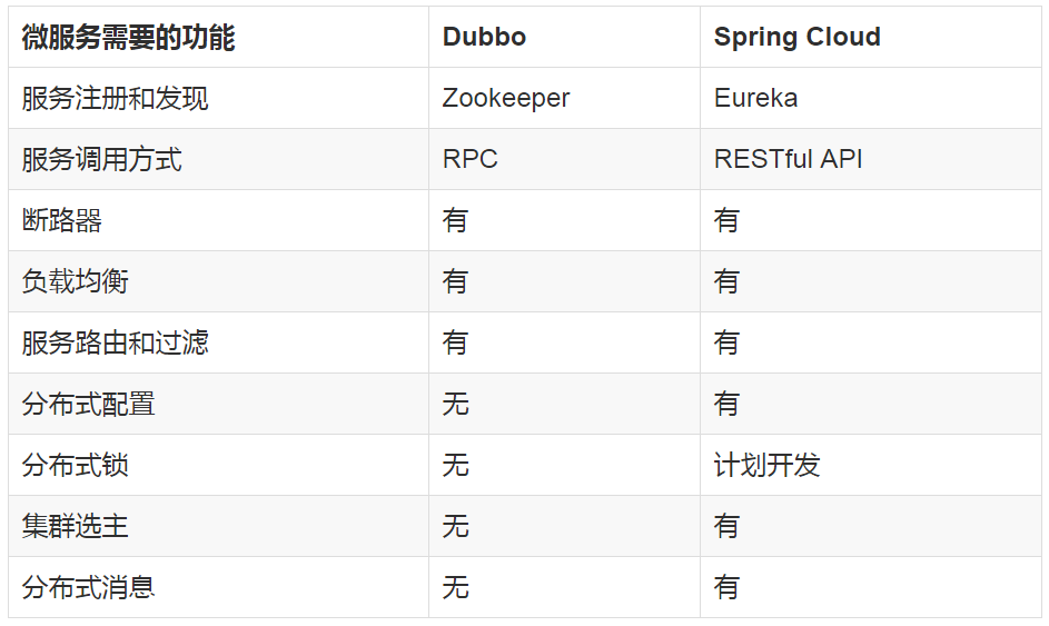 springcloud flowable 打印sql_devops