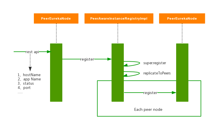 springcloud flowable 打印sql_devops_04