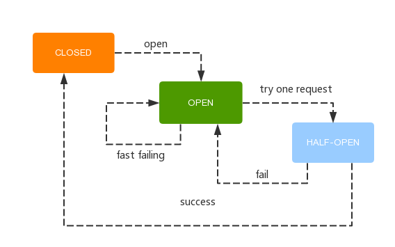 springcloud flowable 打印sql_Server_06