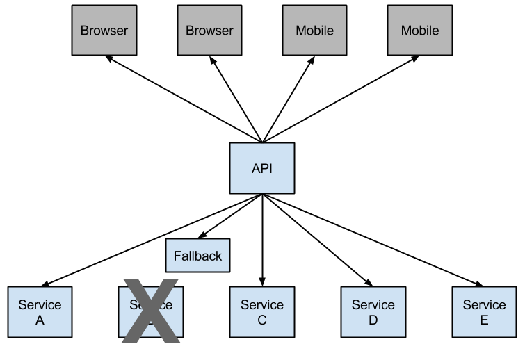 springcloud flowable 打印sql_Cloud_07