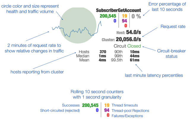 springcloud flowable 打印sql_Server_08