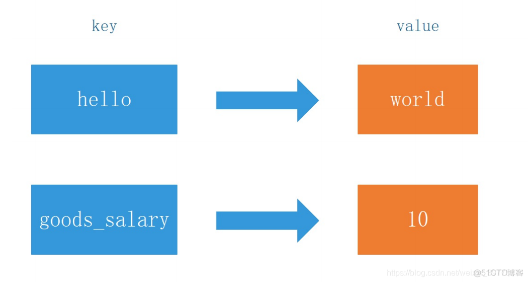 springboot 连接redis主从集群yml_redis